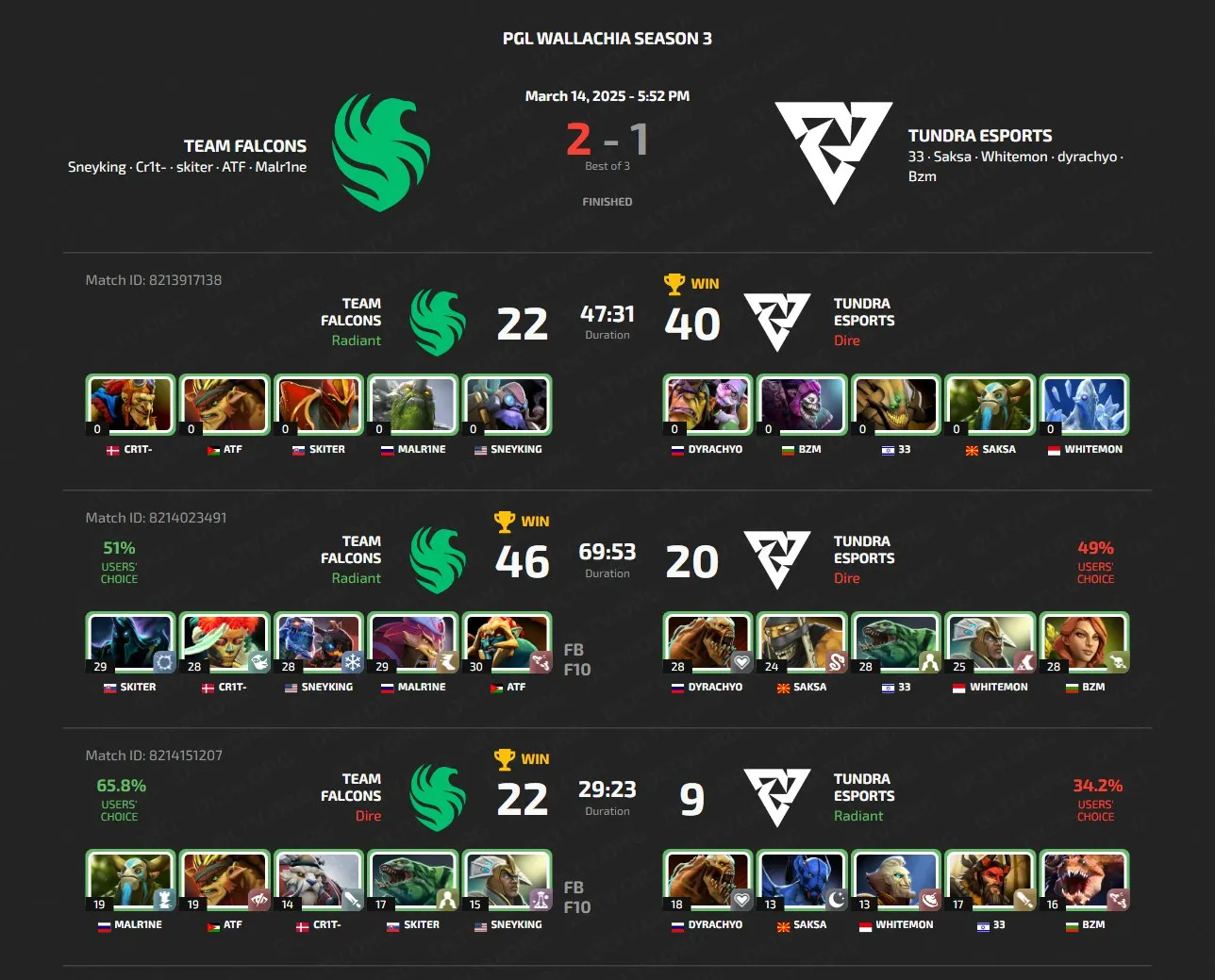 PGL Wallachia Season 3