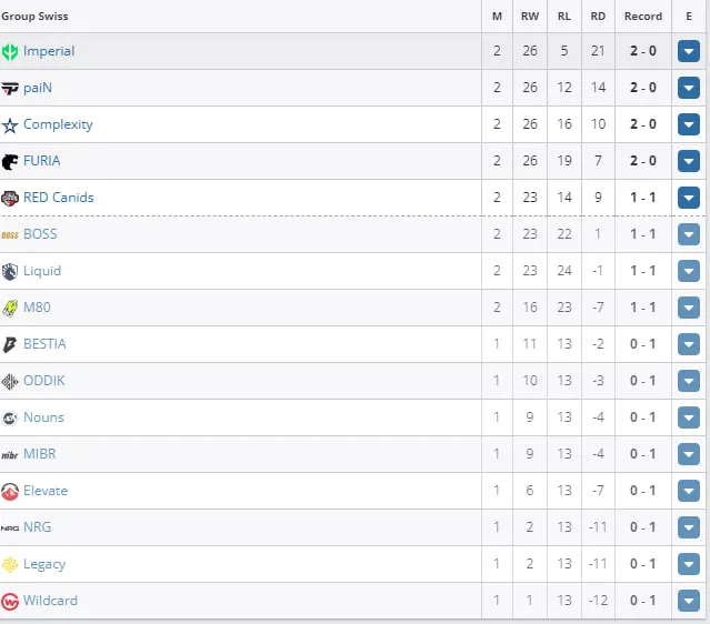  PGL CS2 Major Copenhagen 2024: American RMR