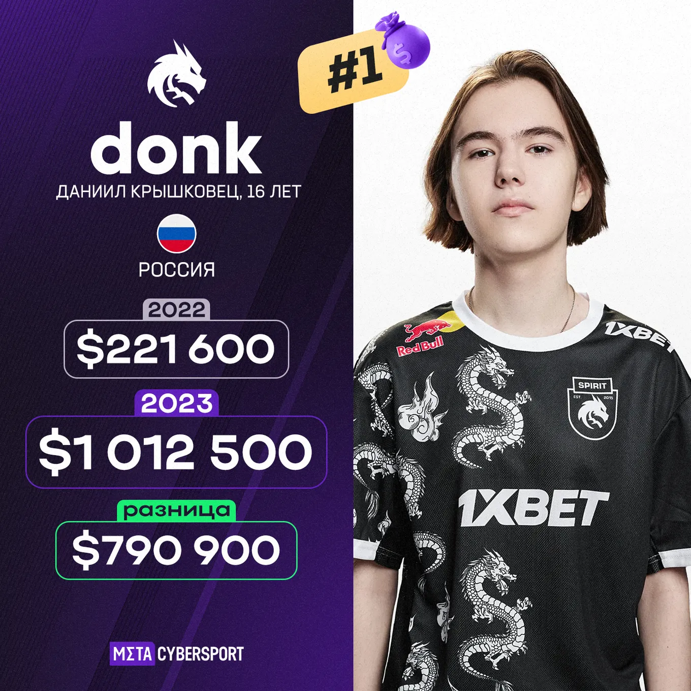 Данил donk Крышковец