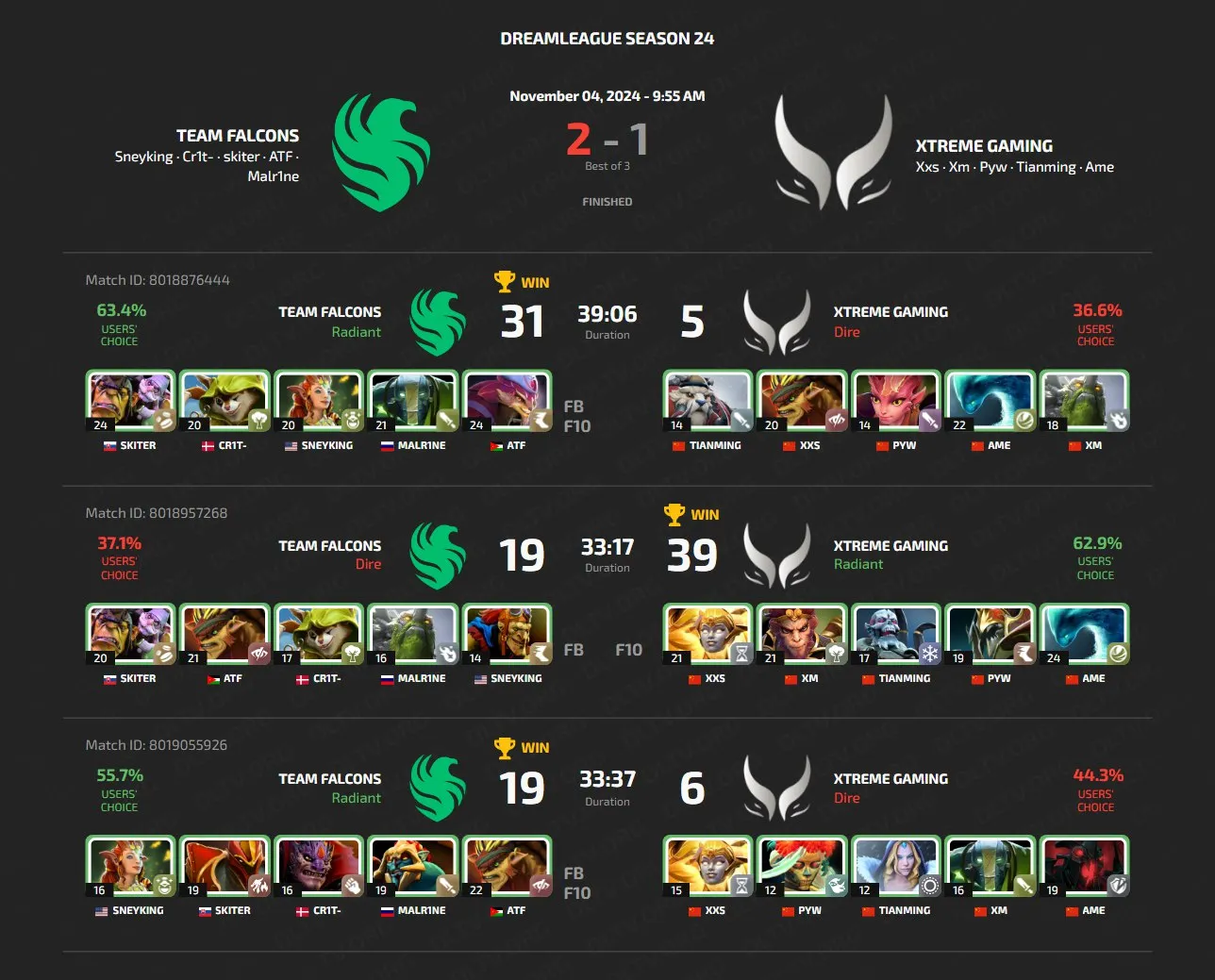 DreamLeague Season 24