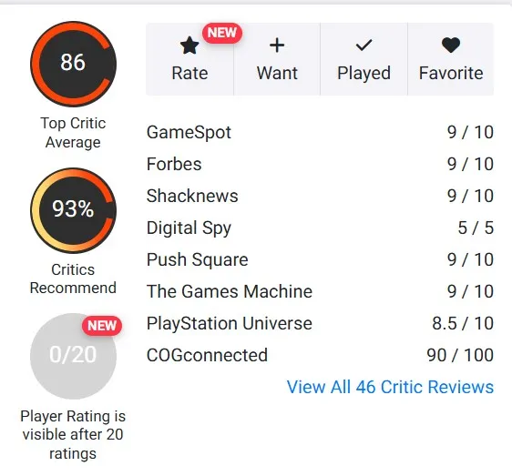 Рейтинг Metal Gear Solid Delta: Snake Eater на OpenCritic
