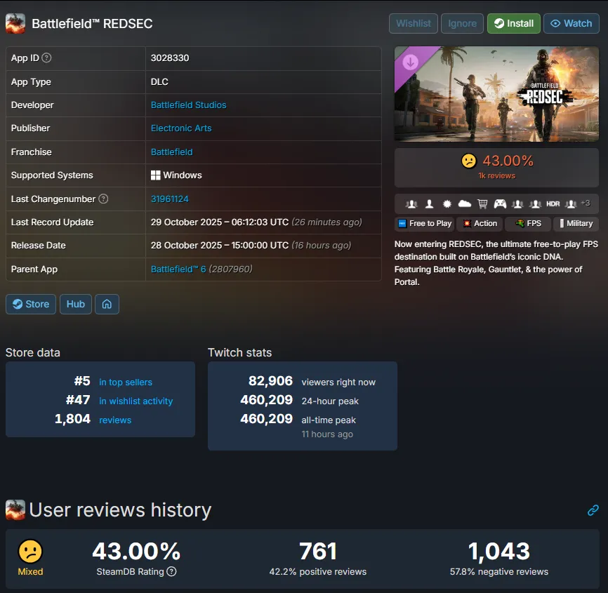 Статистика с сайта steamdb