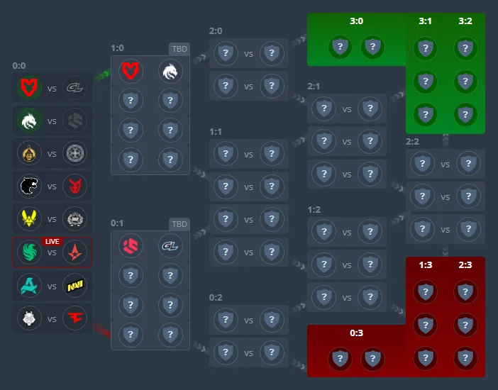 Вторая групповая стадия ESL Pro League Season 22