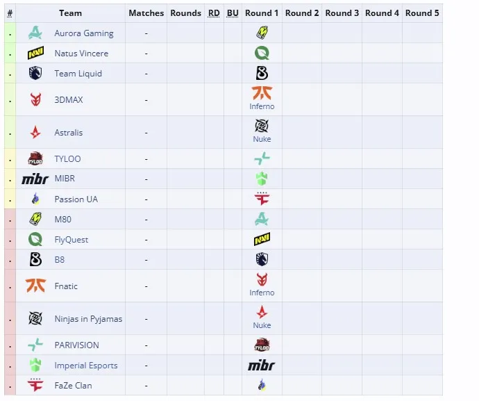 Вторая группа StarLadder Budapest Major 2025 (liquipedia)