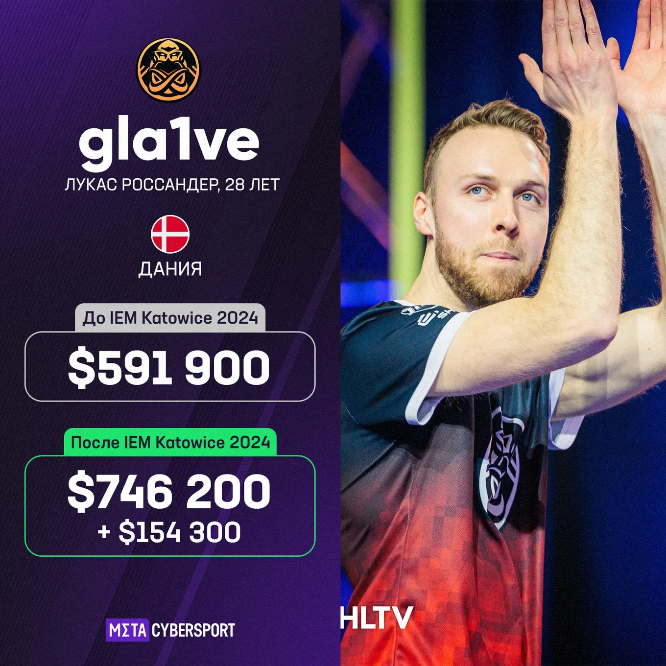 Лукас gla1ve Россандер