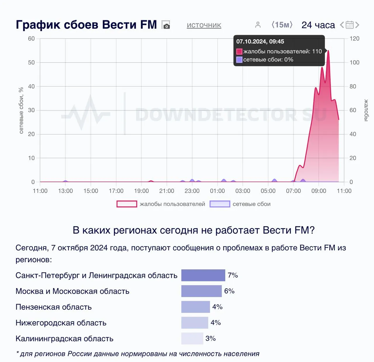 Вести FM