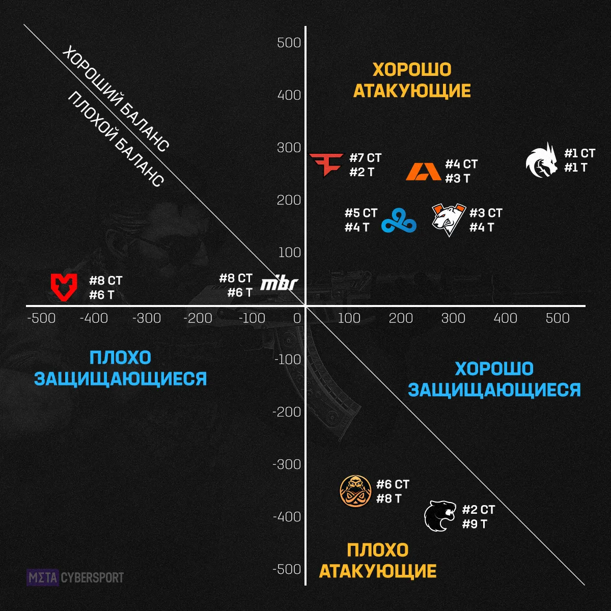 Индекс силы команд по CS2 на 14 декабря