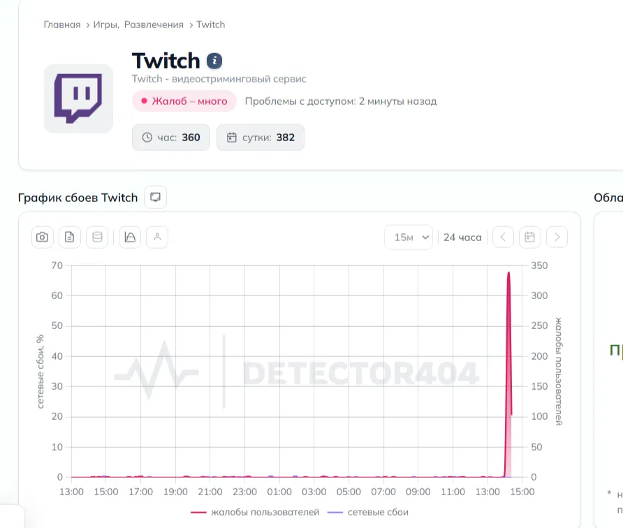 сбой Twitch