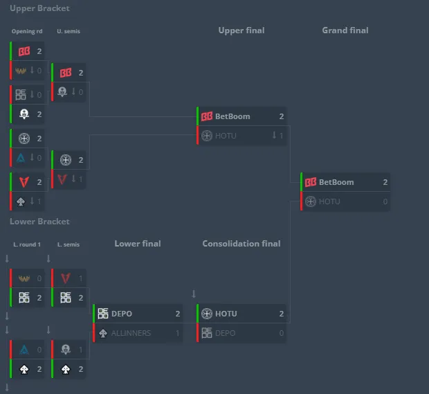 Плей-офф сетка META Cup Season 3