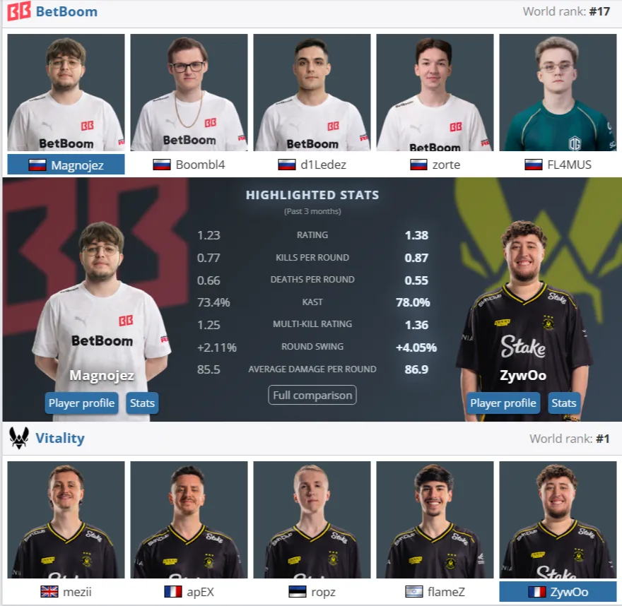 BetBoom Team и Team Vitality