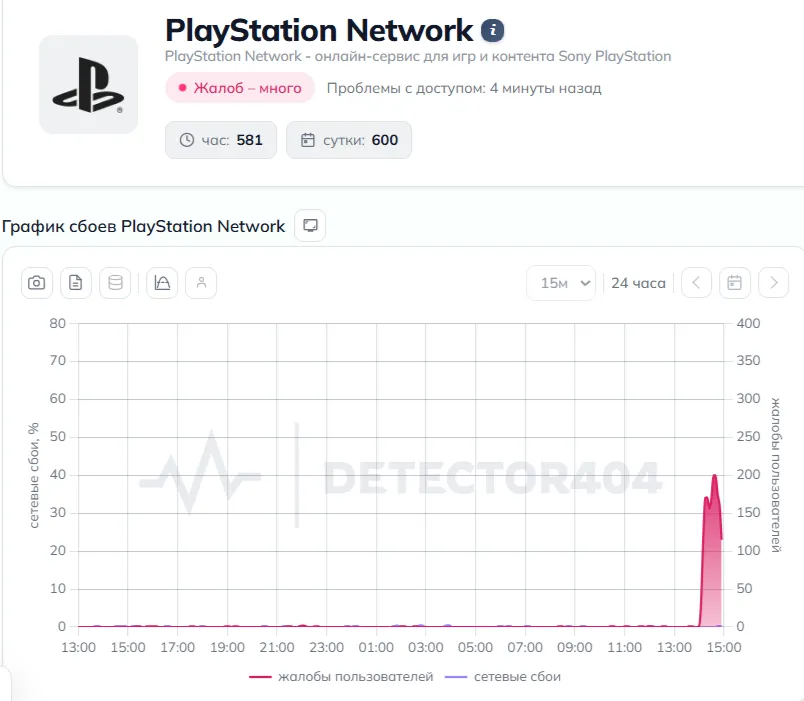 PlayStation Network