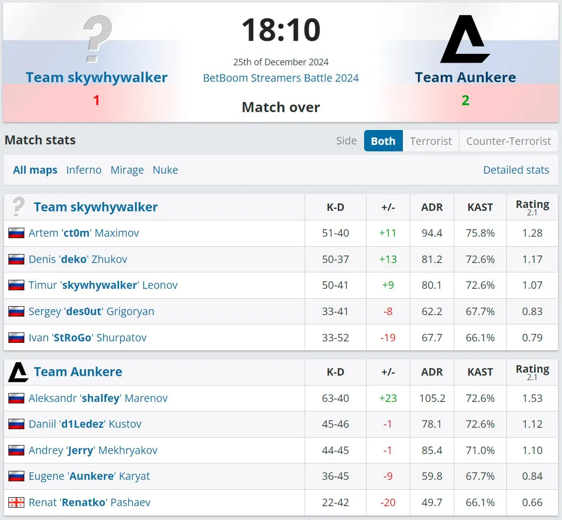 BetBoom Streamers Battle CS2