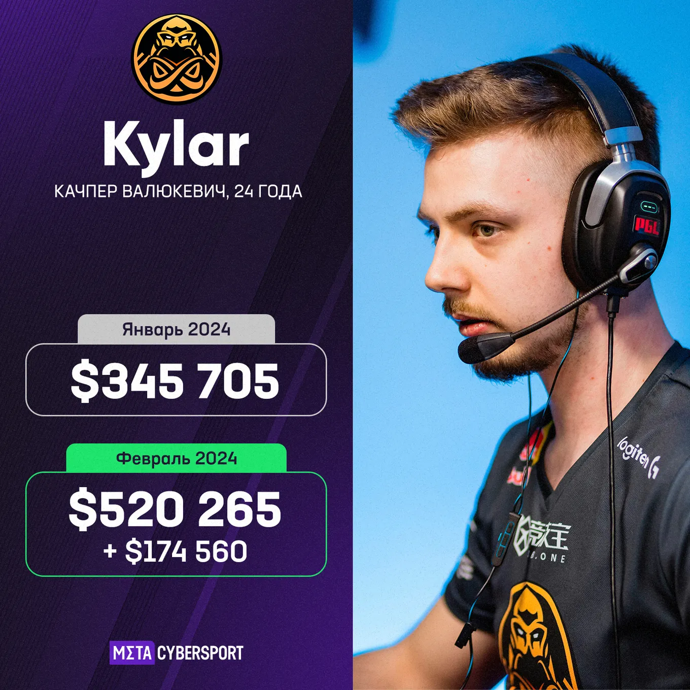 Качпер Kylar Валюкевич