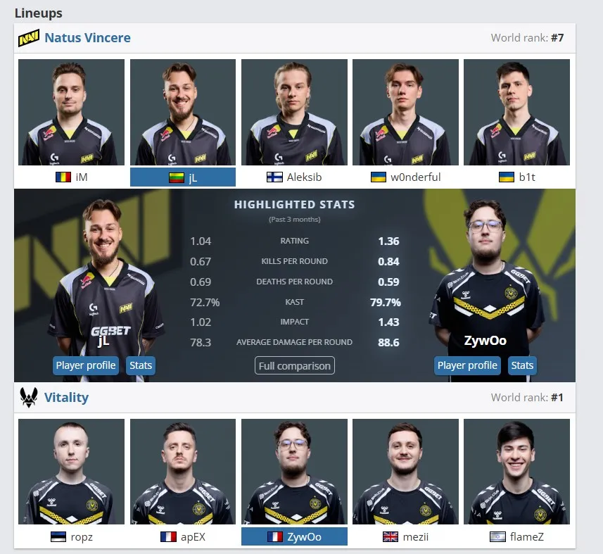 Статистика игроков за последние 3 месяца (HLTV)