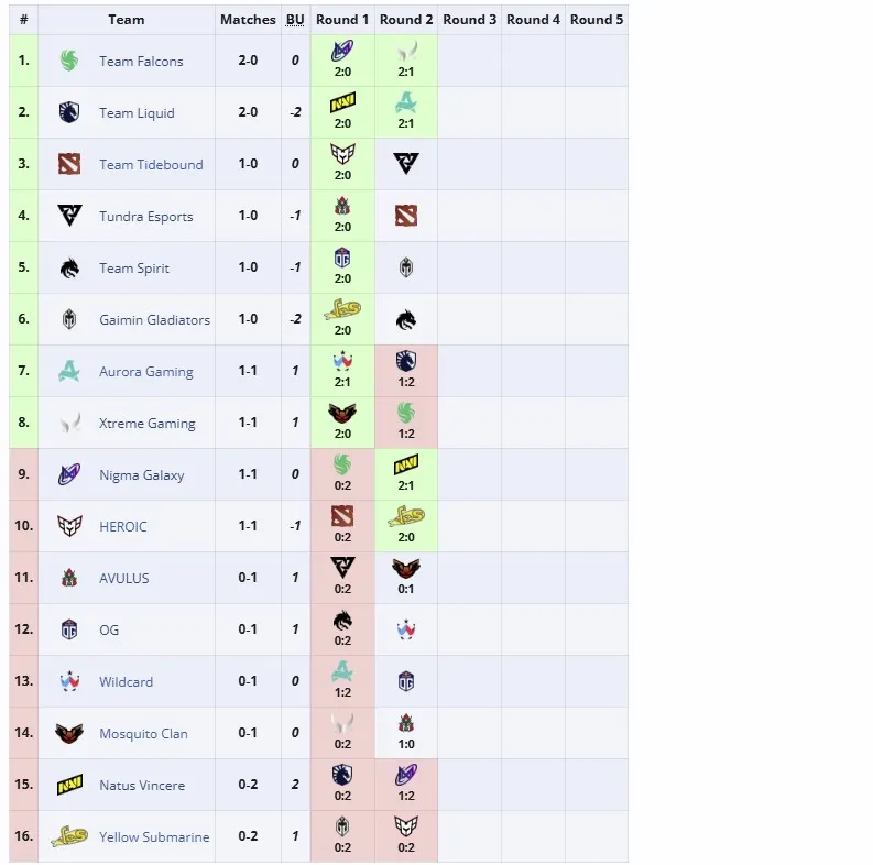 Групповой этап PGL Wallachia Season 3