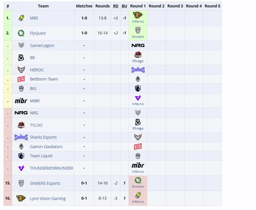 Первая группа IEM Cologne Major 2026 (liquipedia)