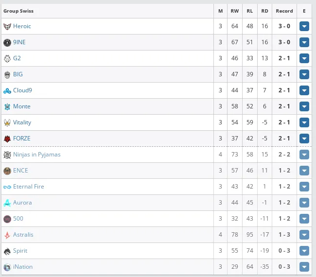 HLTV