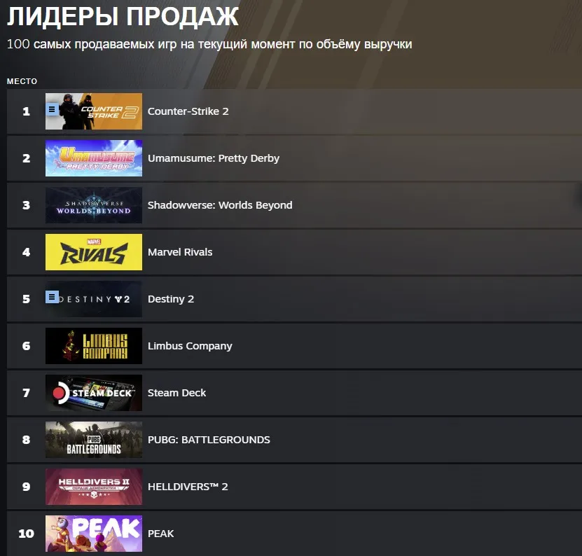 Топ-10 игр по объёму продаж в Steam