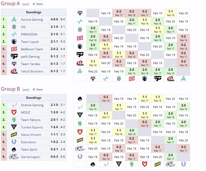 Групповая стадия DreamLeague Season 28