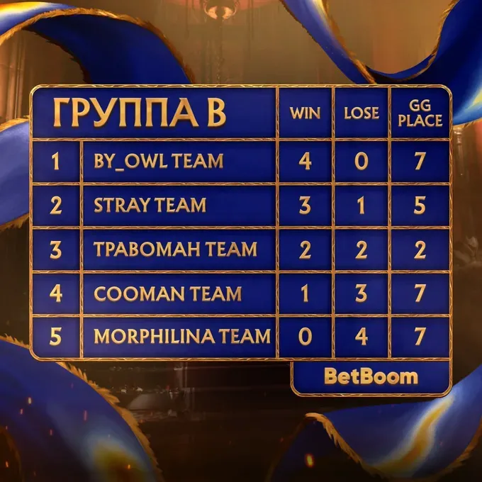 Группа B на BetBoom Streamers Battle 11