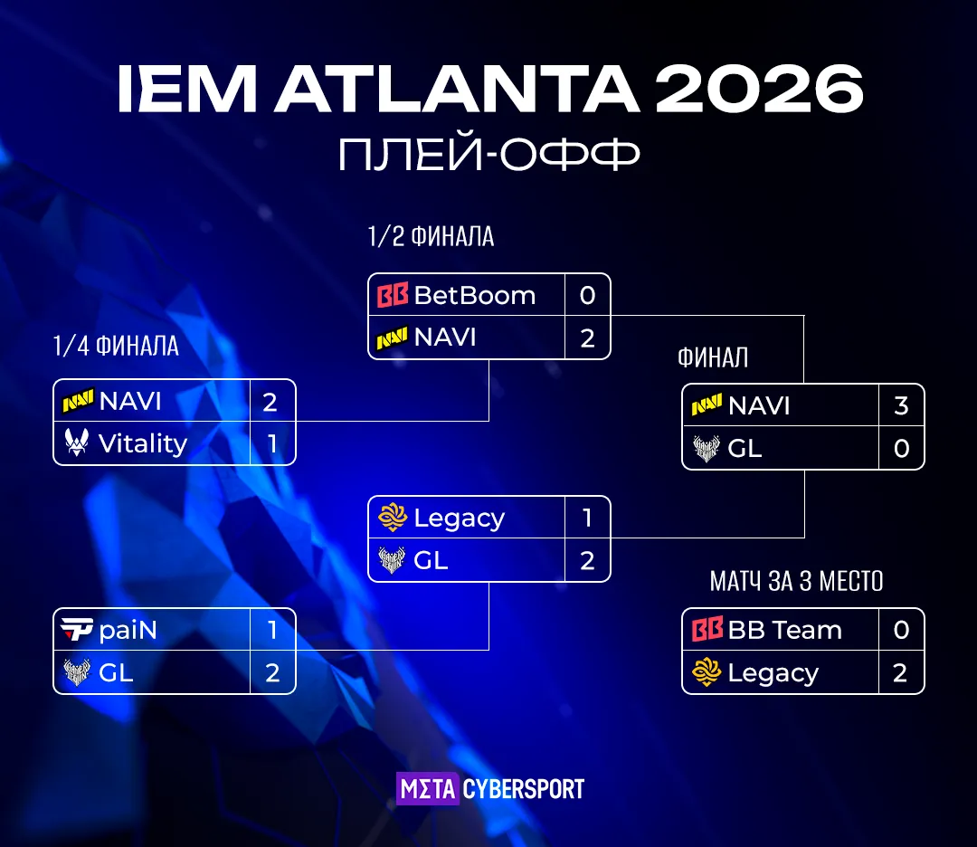 Сетка плей-офф IEM Atlanta 2026