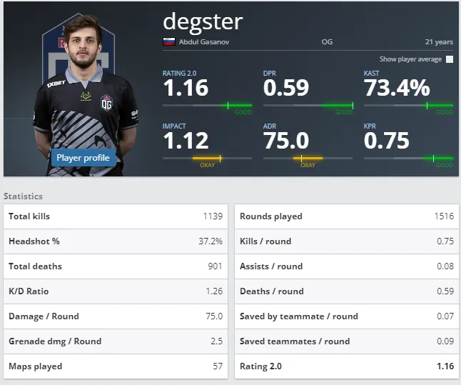 degster OG 2022