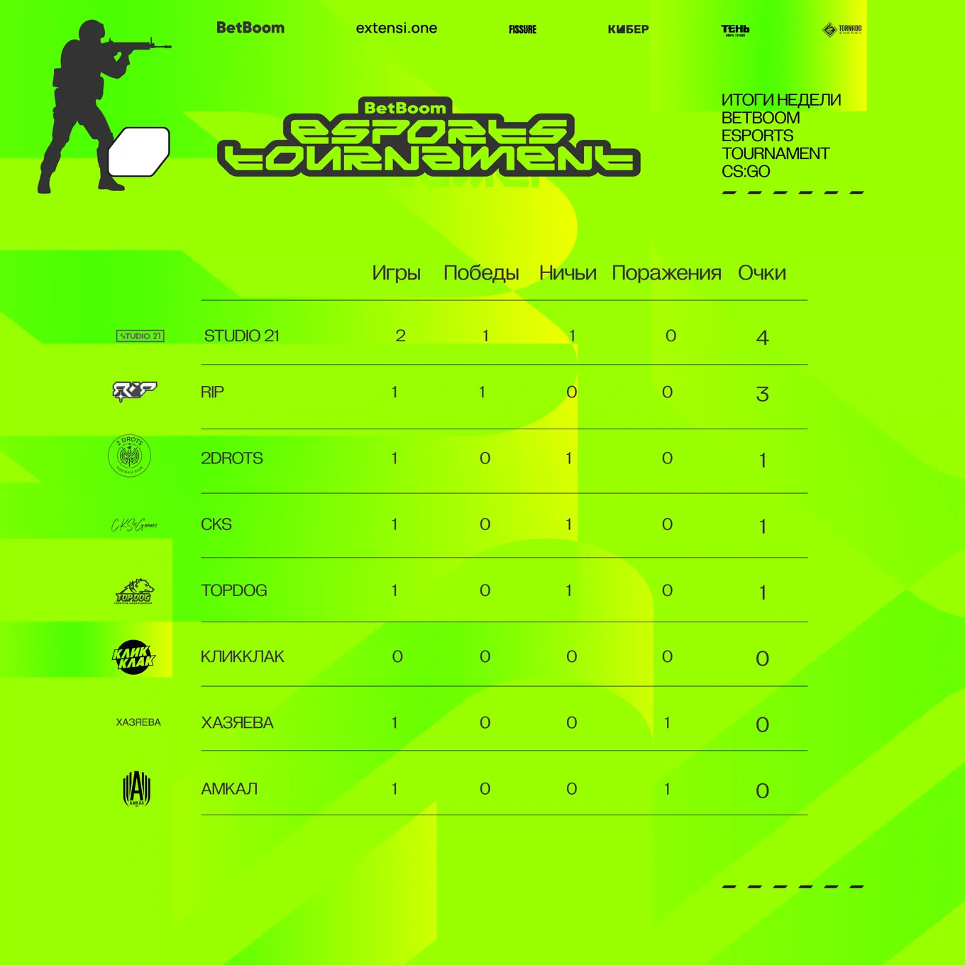 BET по CS:GO