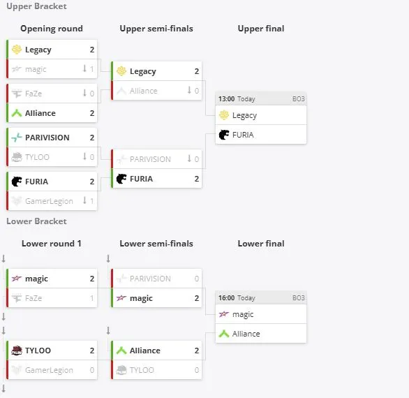 Группа B на FISSURE Playground #3 (HLTV)