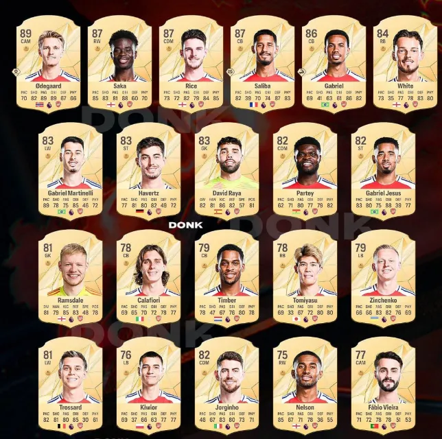 Арсенал в FC 25