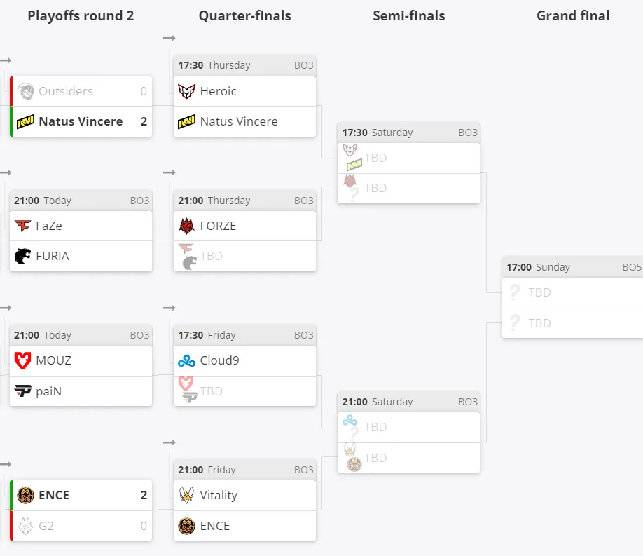 Текущее положение команд в плей-офф ESL Pro League Season 17
