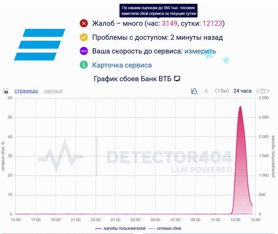 Сбой в «Банк ВТБ»