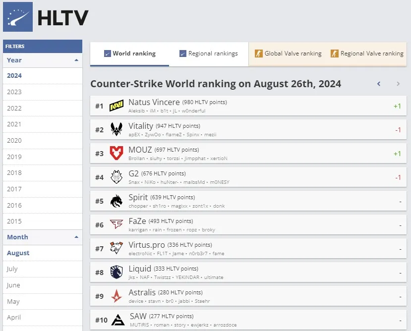 HLTV