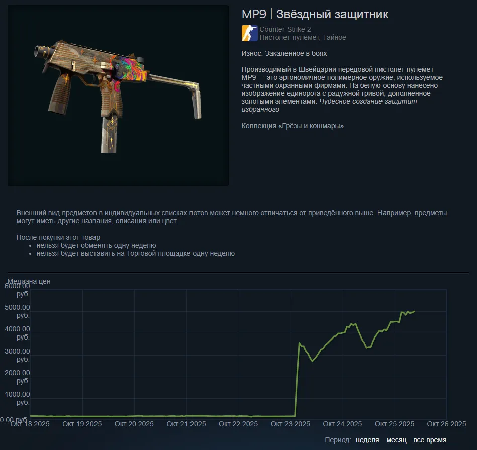 Статистика с торговой площадки Steam