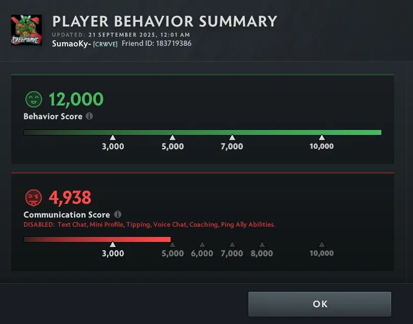 Порядочность ATF в Dota 2