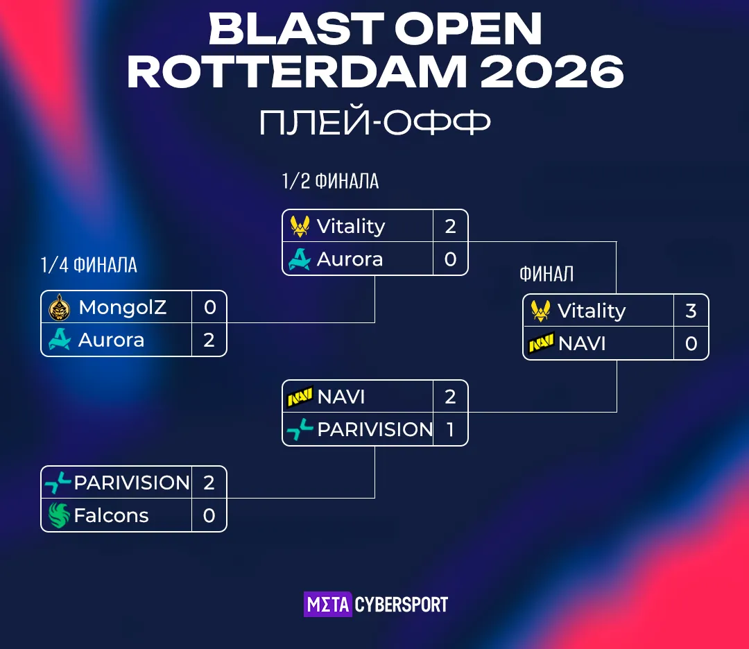 Сетка плей-офф BLAST Open Rotterdam 2026