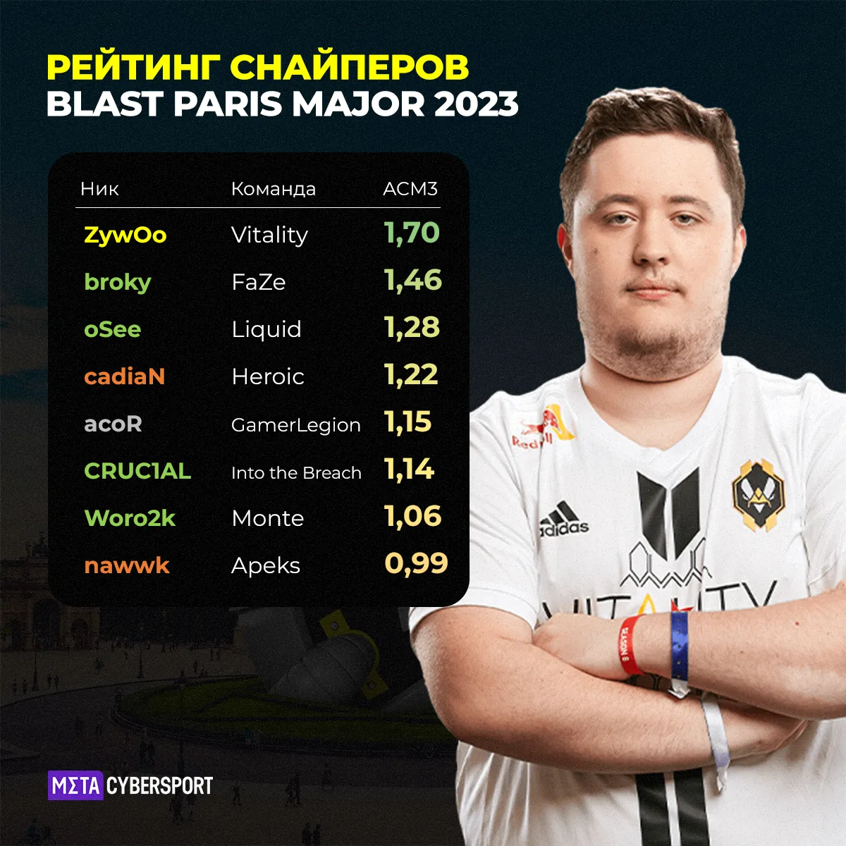 Рейтинг снайперов