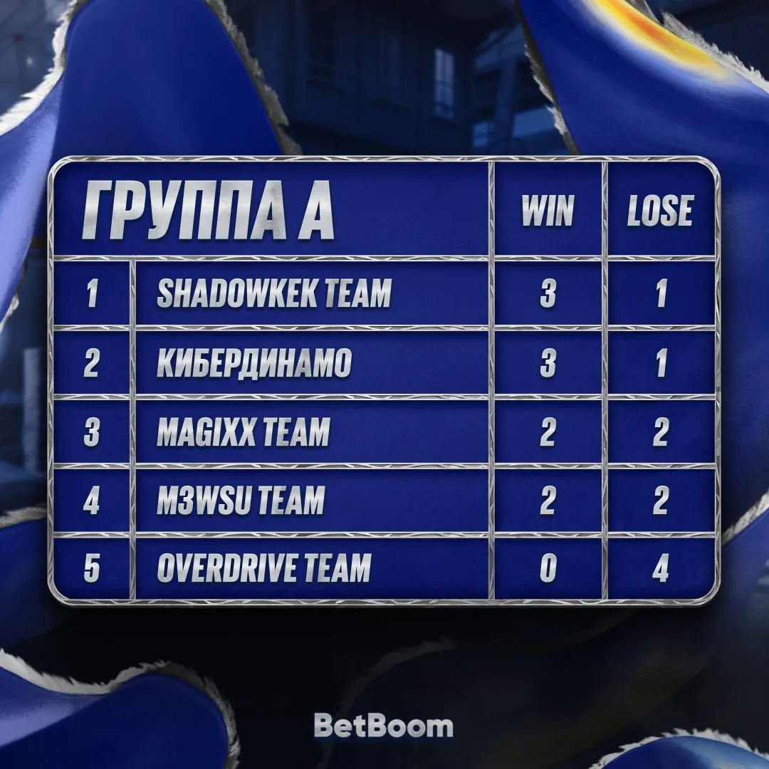 Таблица группы A на BetBoom Streamers Battle 4 x Динамо