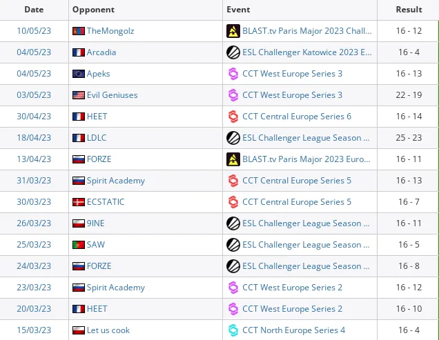 HLTV