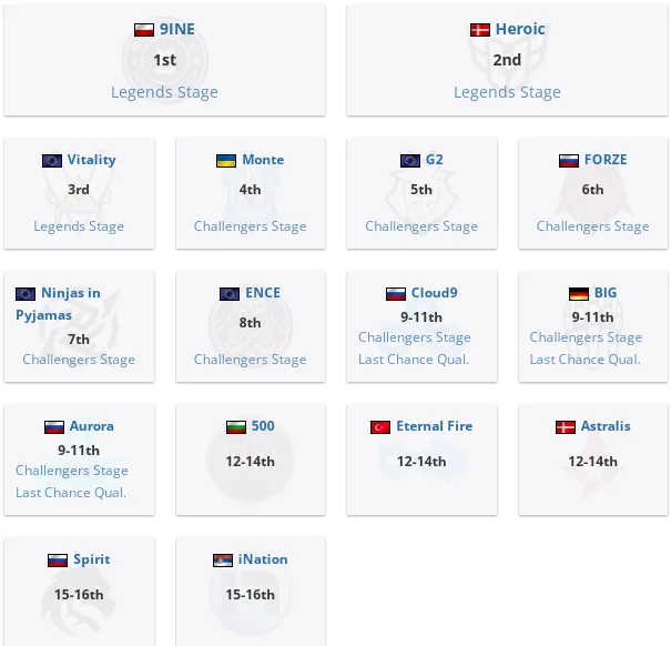 HLTV