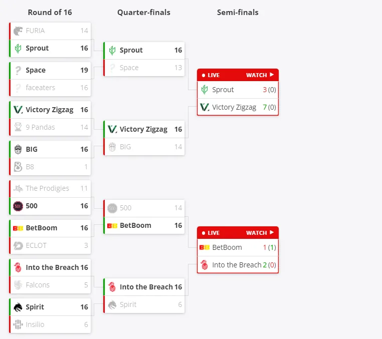 HLTV