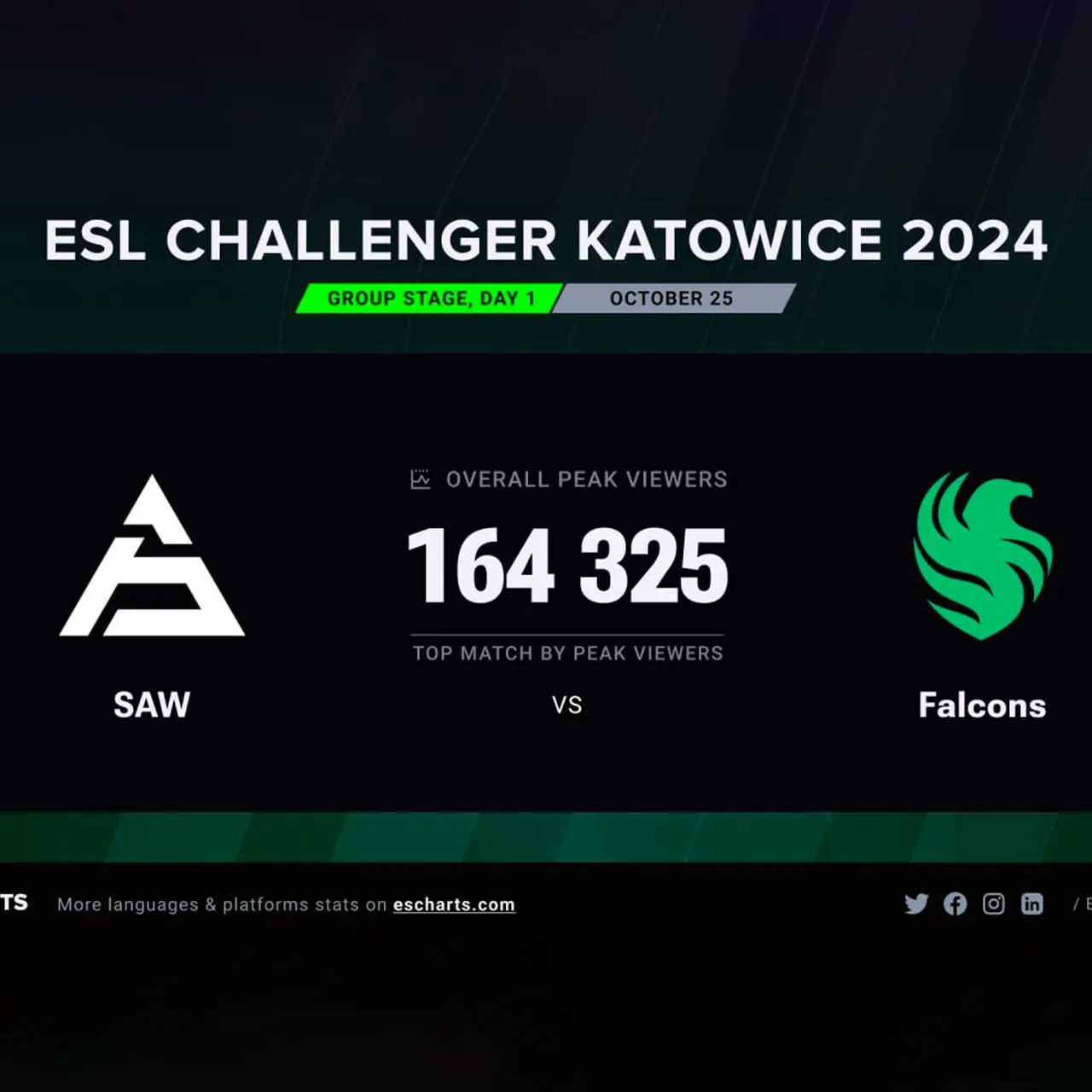 ESL Challenger Katowice 2024