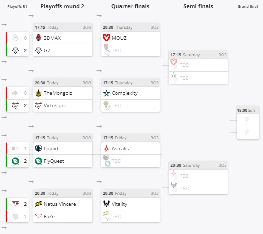 Плей-офф EPL