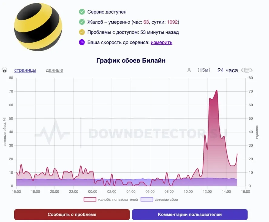 Проблемы у «Билайна» (downdetector.su)