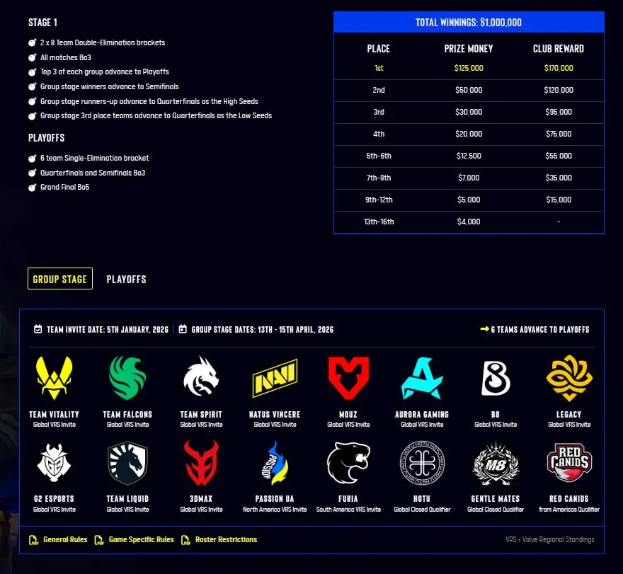 Полный список участников IEM Rio 2026