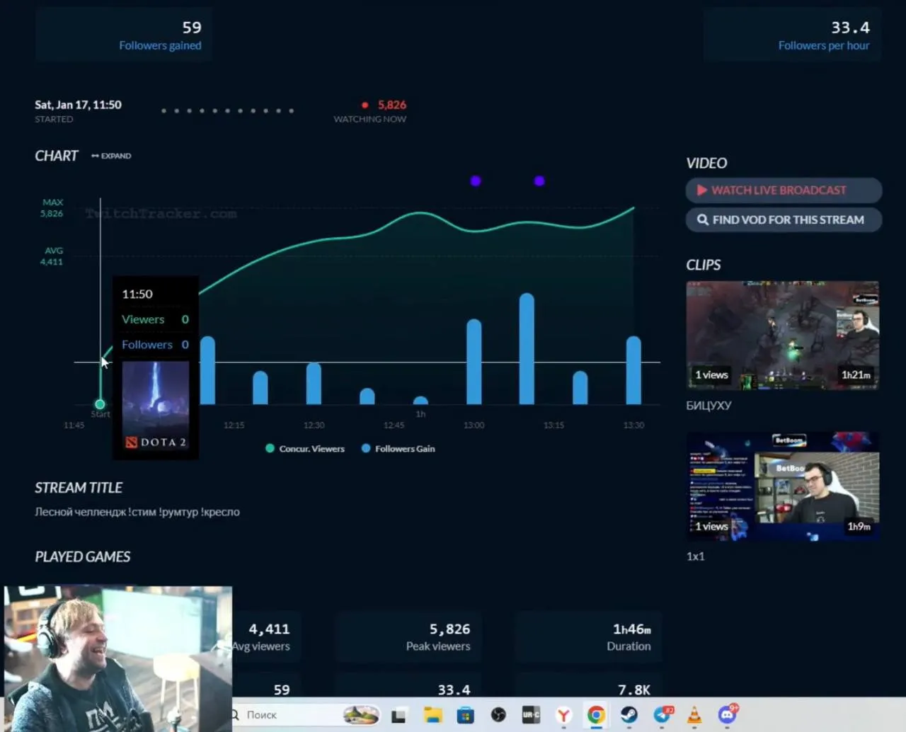 Twitch Tracker ТраВоМаНа