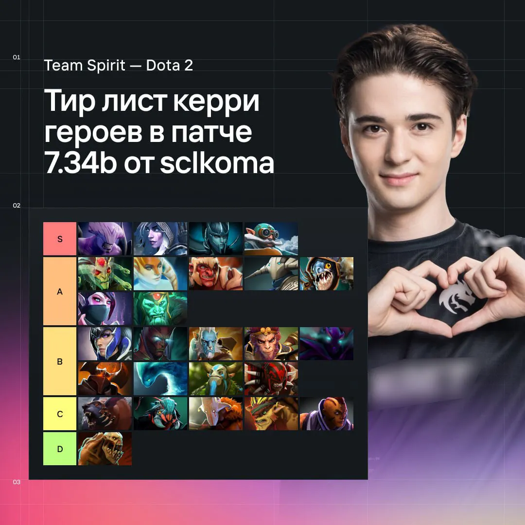 Тир-лист керри-героев в патче 7.34 от Koma`