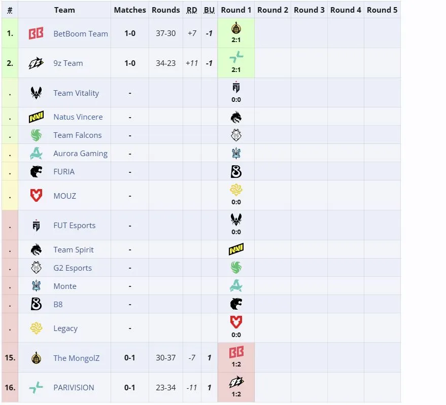 Третья группа IEM Cologne Major 2026 (liquipedia)