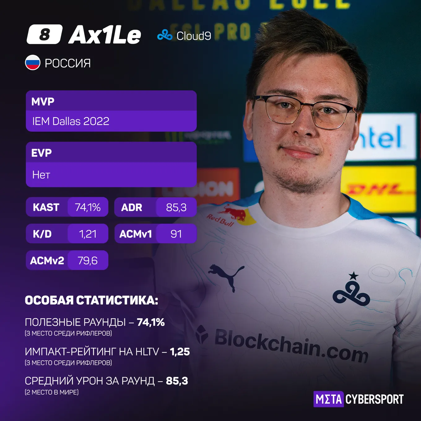 Ax1Le