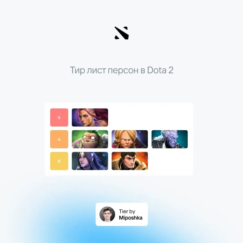 Тир-лист личностей от Miposhka