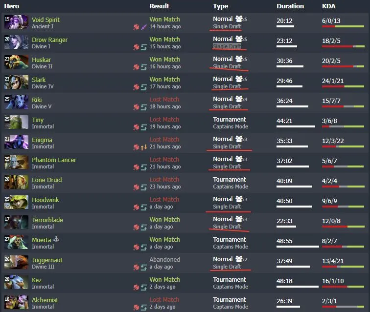 Матчи Ame в Dota 2